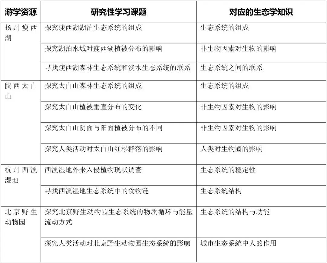 爱国主义研学实践课程研究课题,小学生研学旅行手册课题怎么写