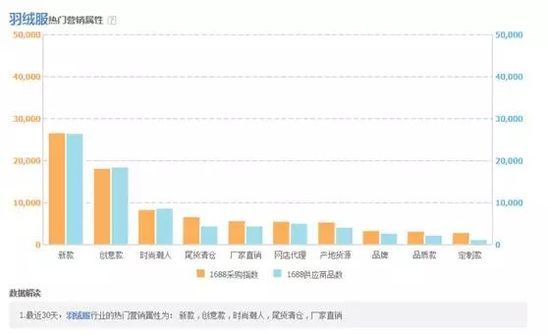 淘宝运营测款教程,淘宝直通车如何测款