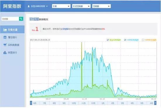 淘宝运营测款教程,淘宝直通车如何测款