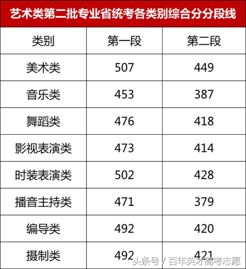 17年高考四川分数线排名,甘肃高考超一本线40分报四川