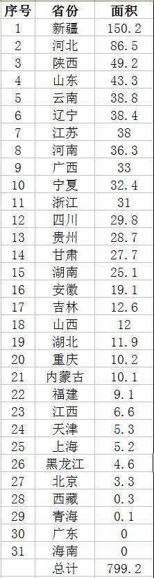 还在向往国外的迷人酒庄？西安未来将打造10个特色酒庄