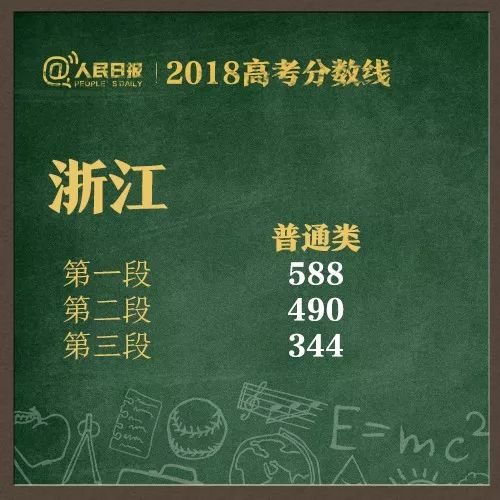 华东师大艺术体育类分数线,广西艺术体育类录取分数线