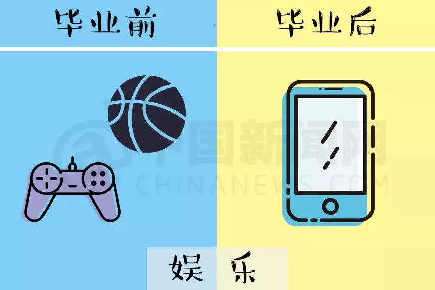 盘点那些毕业前后的极大反差,看看你毕业前后的差距有多大