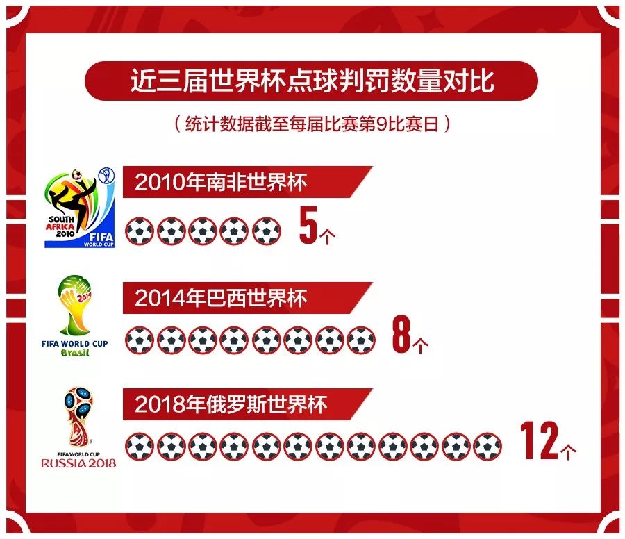 这届世界杯梅西有多拼,c罗和梅西最后的世界杯