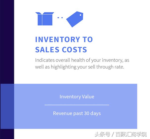 amazon销售费用,amazon费用计算方式