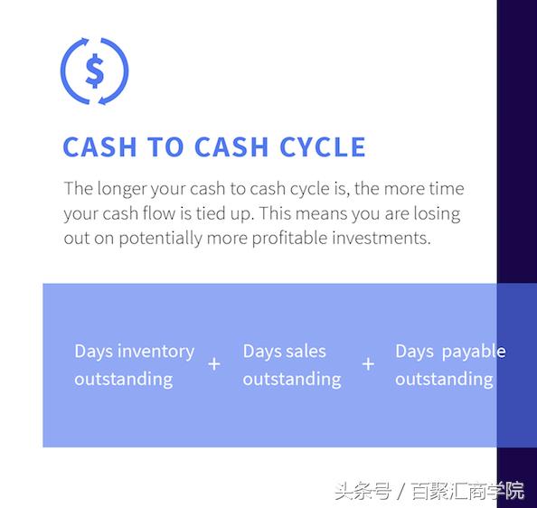 amazon销售费用,amazon费用计算方式