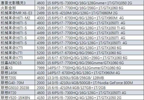 笔吧评测室二手店,笔吧评测室二手靠谱吗
