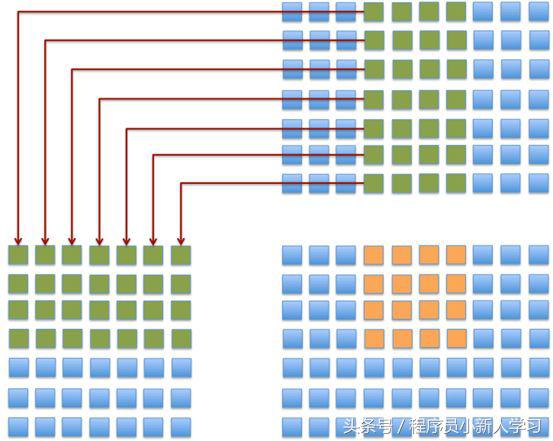 支付宝深度学习技术,支付宝优化算法