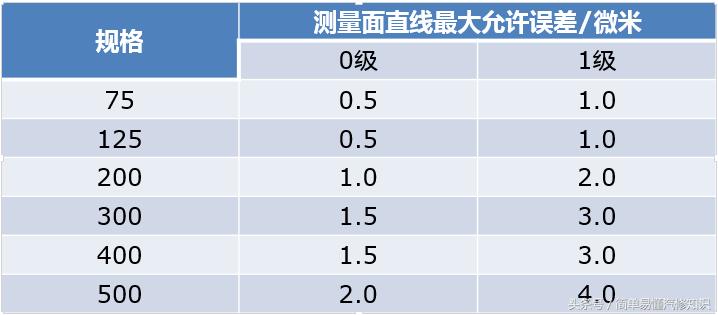 刀口尺使用最佳位置,刀口尺的使用方法视频