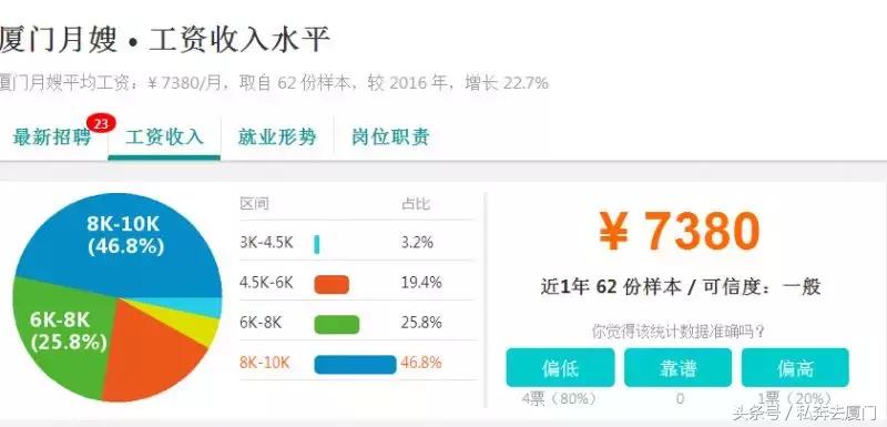 月薪多少在厦门才生存得下去,在厦门多少工资才有安全感