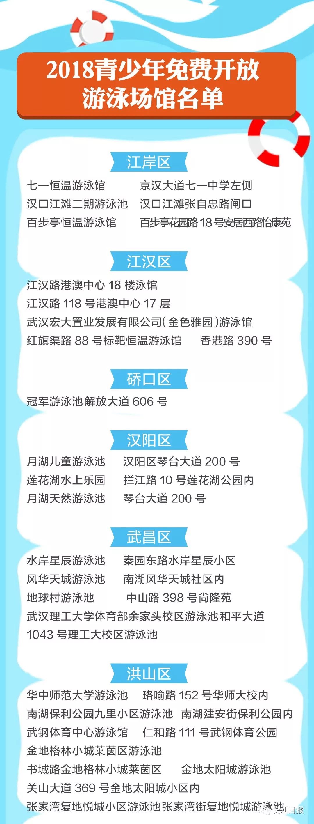 武汉收藏价格表,东西湖区运动场馆收藏榜