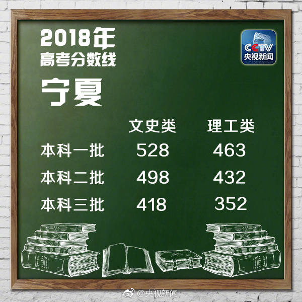 2018江苏高考分数线,2018河北高考分数线