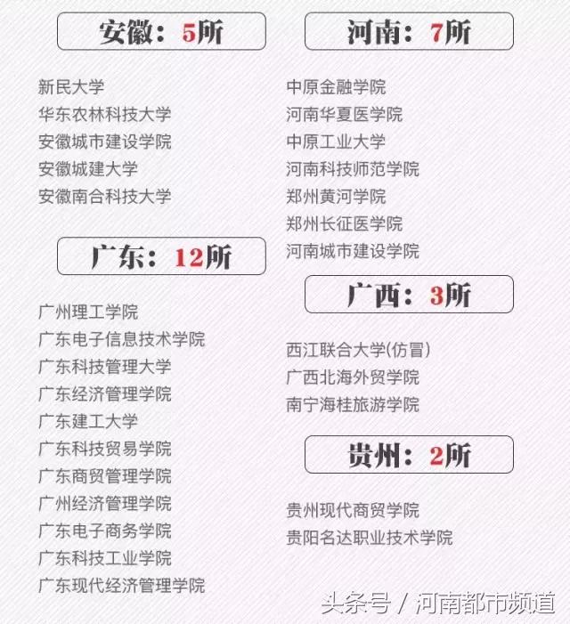 2018河南高考一本分数线,河南高考分数线理科一本公布