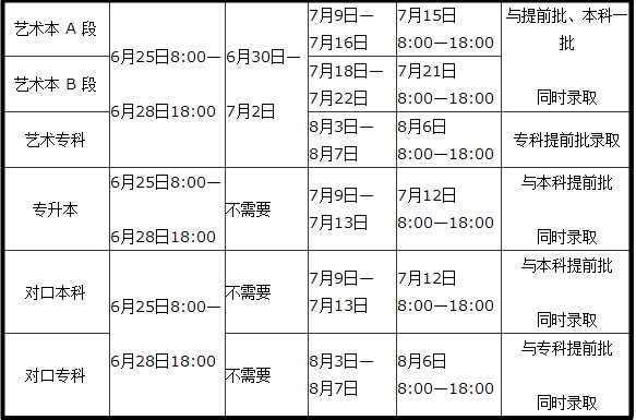 高考分数线公布时间2018河南,2018河南省高考分数线啥时候出来