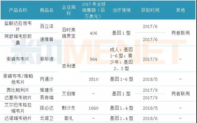 治丙肝的药在中国上市了吗,丙肝新药国内即将上市有几种