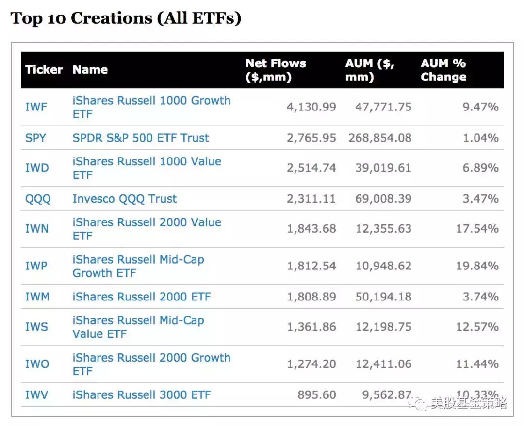 全球etf资金流入突破万亿美元大关,今日美国etf最新消息