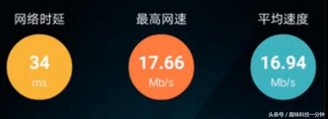 路由器网速慢手机怎么设置,手机网速慢如何设置提高网速