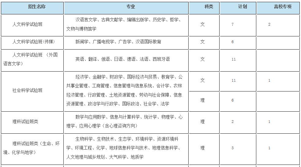 浙大优惠政策浙江,浙大2017年招生政策