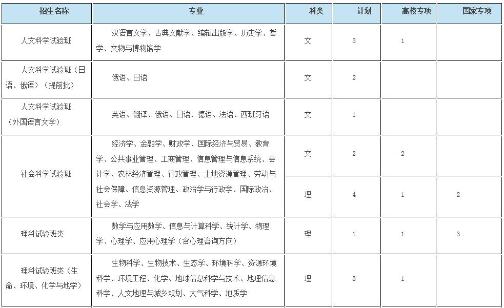 浙大优惠政策浙江,浙大2017年招生政策