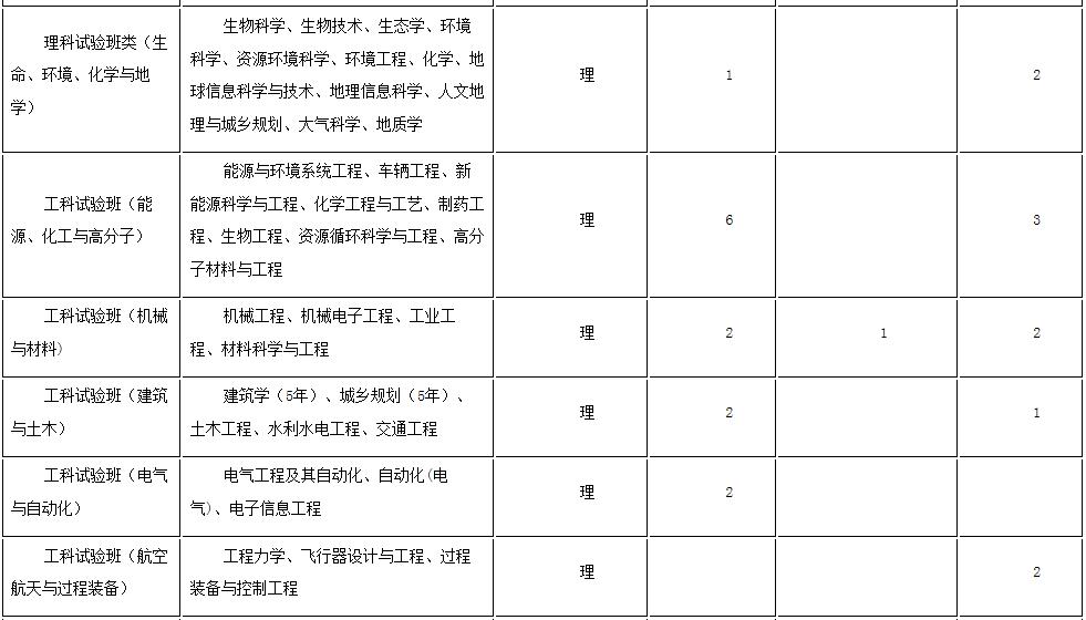 浙大优惠政策浙江,浙大2017年招生政策
