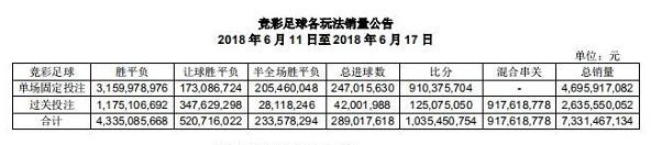 足彩因为一张彩票而改规则,足彩与赌博有什么忌讳