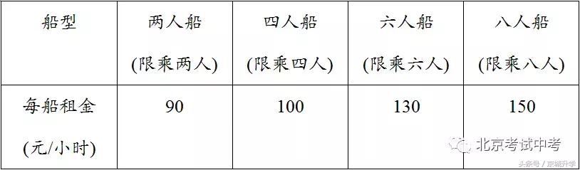 2018年中考数学试卷真题北京,北京2021年中考数学试卷