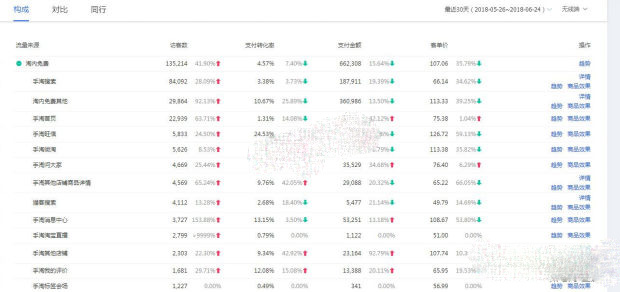 电商运营如何引流推广产品,电商小白如何运营店铺推广