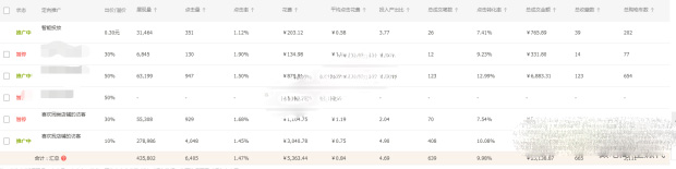 电商运营如何引流推广产品,电商小白如何运营店铺推广