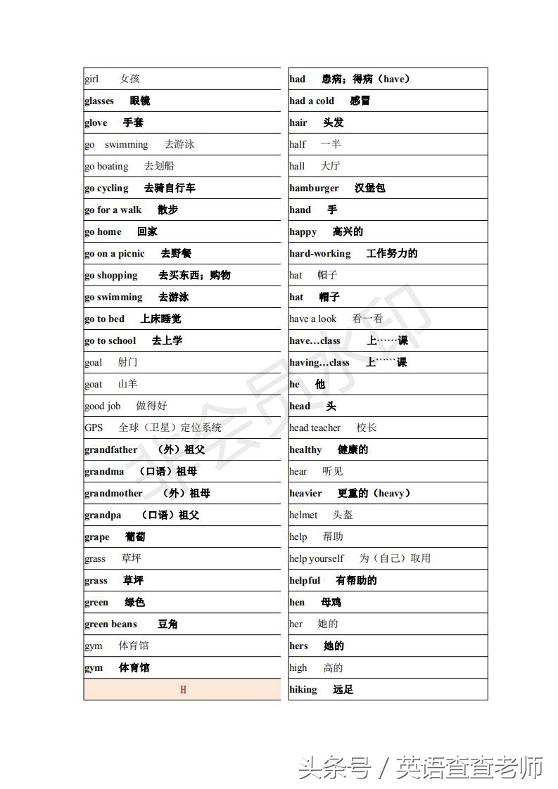 845个!最新最全的小学英语词汇表出炉了!