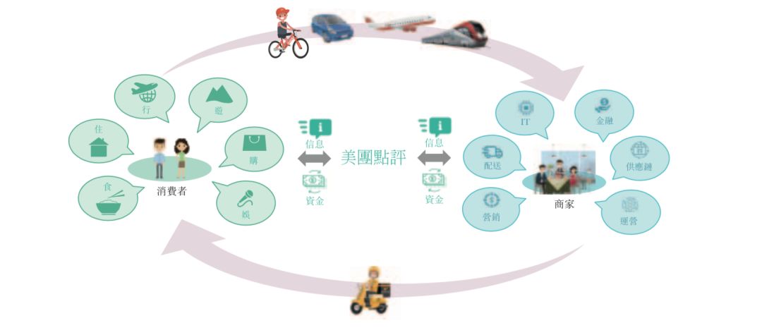 美团破1000亿美金王兴身价,美团营收首破千亿大关