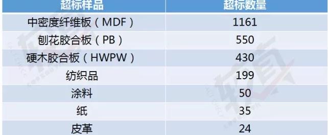 装修甲醛真的那么可怕吗,装修公认的十大骗局