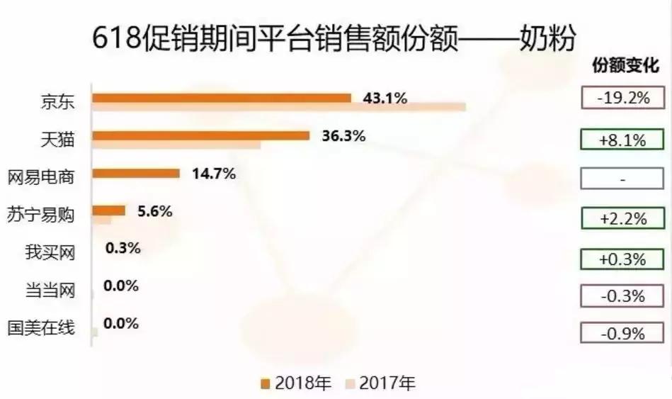 618羊奶粉品牌销量,618奶粉哪个牌子好用