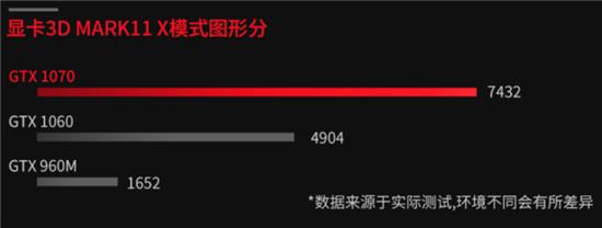 神舟精盾17.9,神舟精盾1050