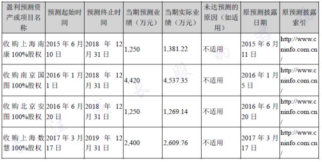 GIS龙企收获20倍空间:抢占移动互联网流量入口至高点