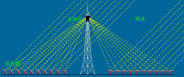 电厂各类设备原理,电厂环保设备图纸讲解