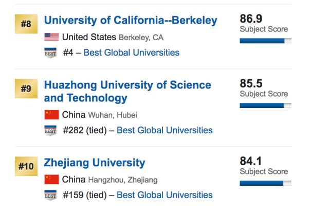 华中科技大学崛起,华中科技大学发家史