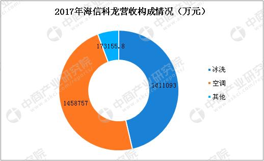 中国制造的排名第一的冰箱品牌,中国哪个企业冰箱做得最好