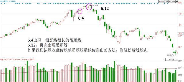 最简单又赚钱的交易策略,交易高手的思路和方法