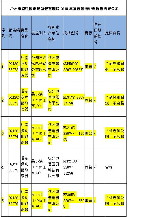 奥普家居产品黑榜,奥普家居评测