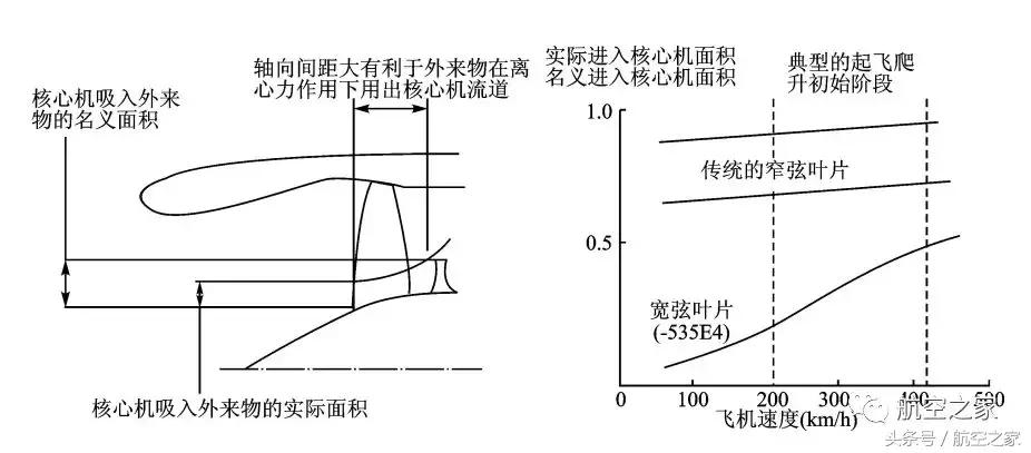 罗罗发动机特点,罗罗发动机最新型