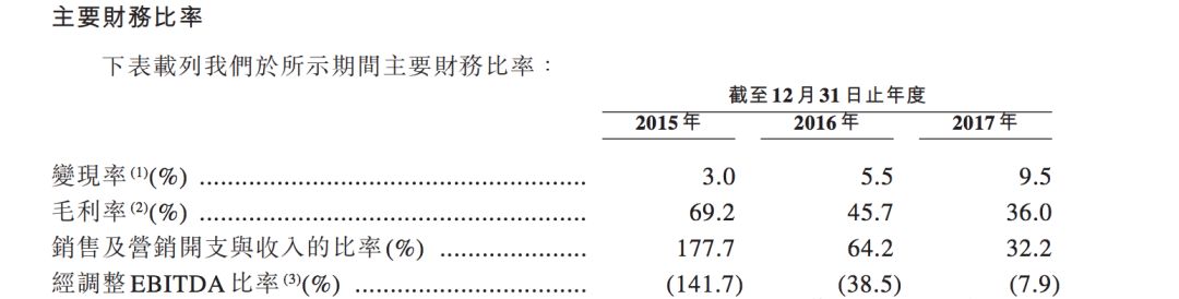 美团现在还有前途没,美团发展的内部不利因素