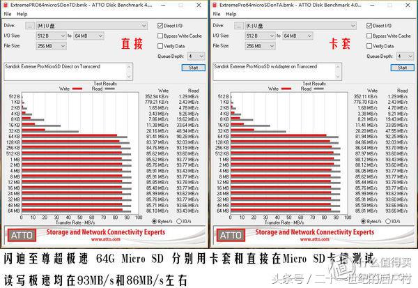 闪迪至尊极速microsd卡170mb评测,闪迪专业级高耐用microsd存储卡