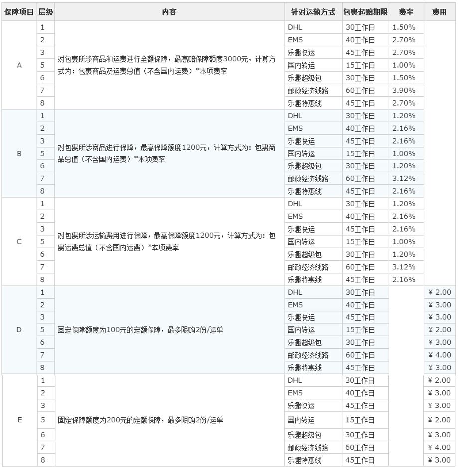 澳洲物流转运,到澳洲的物流优质服务