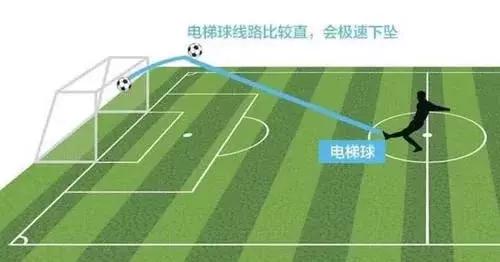 c罗电梯球解析,c罗冷知识