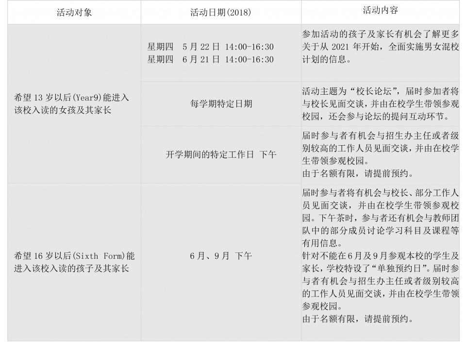 英国九大公学的地理位置,英国九大公学入学条件