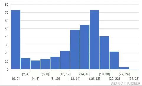 独家｜25道SVM题目，测一测你的基础如何？（附资源）