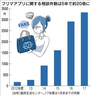 惊!你在日本也未必能买到真的名牌香包了!中国大批量假货流入岛国……