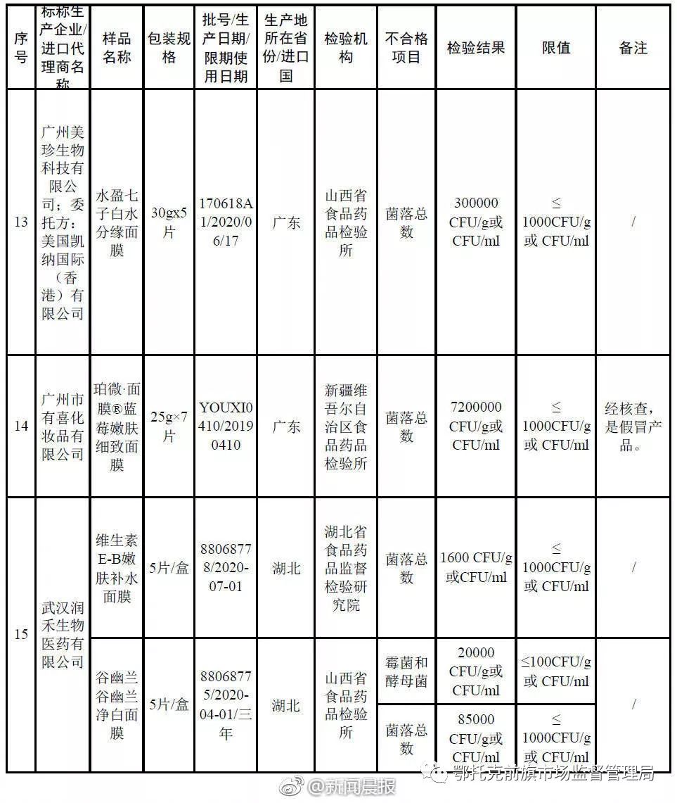 化妆品不合格面膜有哪些,哪款森田面膜是黑榜