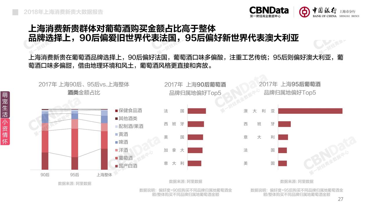 看完魔都消费力图鉴,感觉自己是个假沪漂