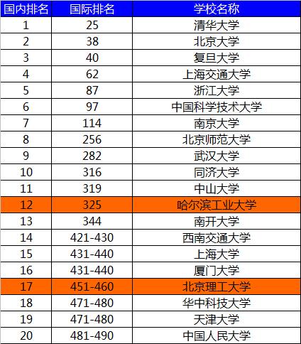哈工大数学和计算机,哈工大数学与计算机专业哪个好